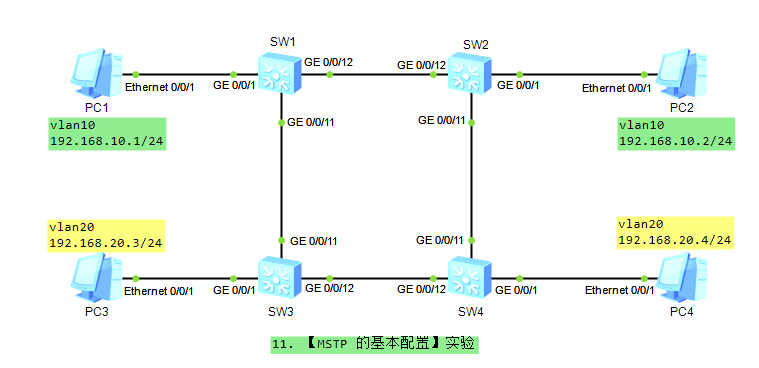 Masstpc 【MSTP 的基本配置】实验 | porsBlog